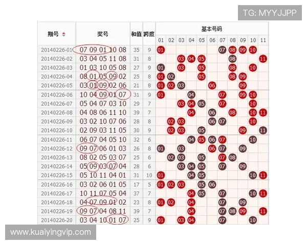 广东11选5最新走势解析及选号策略全面指南与技巧分享
